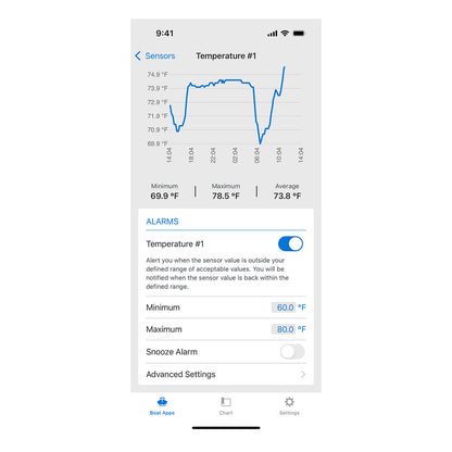 OnDeck™ Plans Monthly Plan with Annual Contract