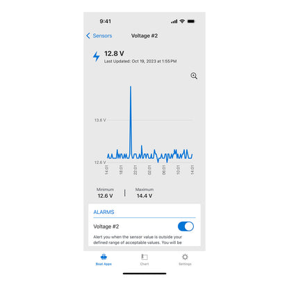 OnDeck™ Plans Monthly Plan with Annual Contract