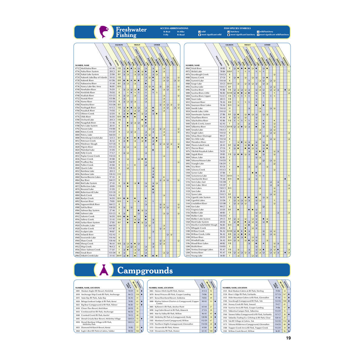 DeLorme® Atlas & Gazetteer Paper Maps Alaska