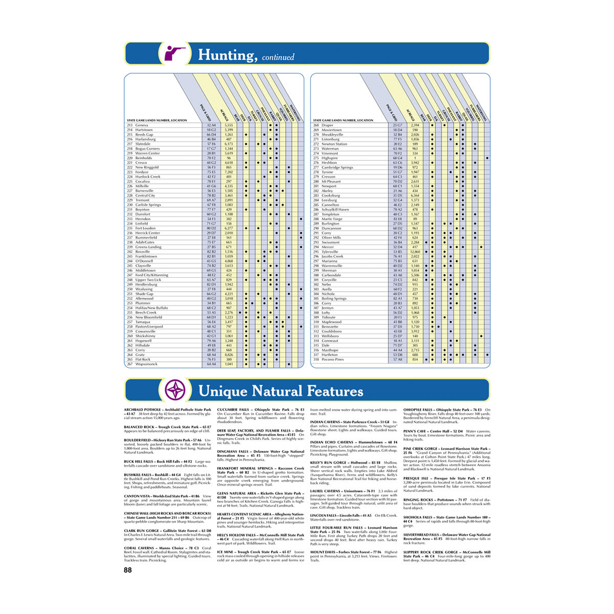 DeLorme® Atlas & Gazetteer Paper Maps Pennsylvania