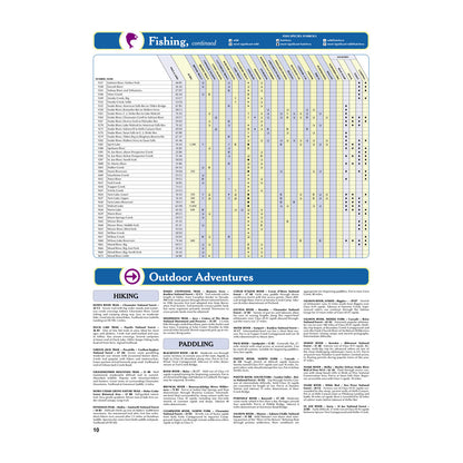 DeLorme® Atlas & Gazetteer Paper Maps Idaho