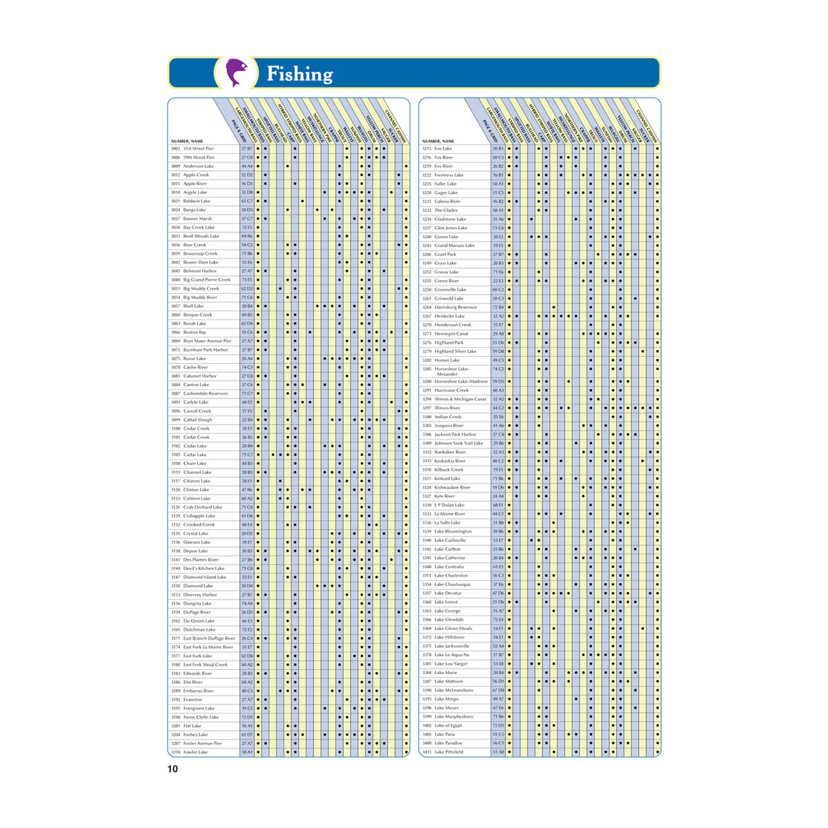 DeLorme® Atlas & Gazetteer Paper Maps Illinois