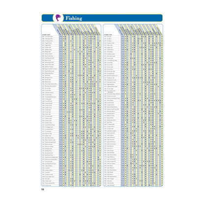 DeLorme® Atlas & Gazetteer Paper Maps Illinois
