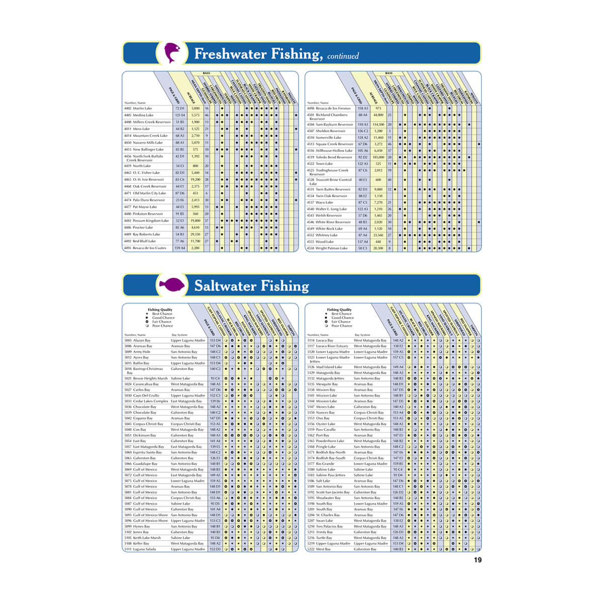DeLorme® Atlas & Gazetteer Paper Maps Texas