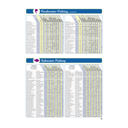 DeLorme® Atlas & Gazetteer Paper Maps Texas