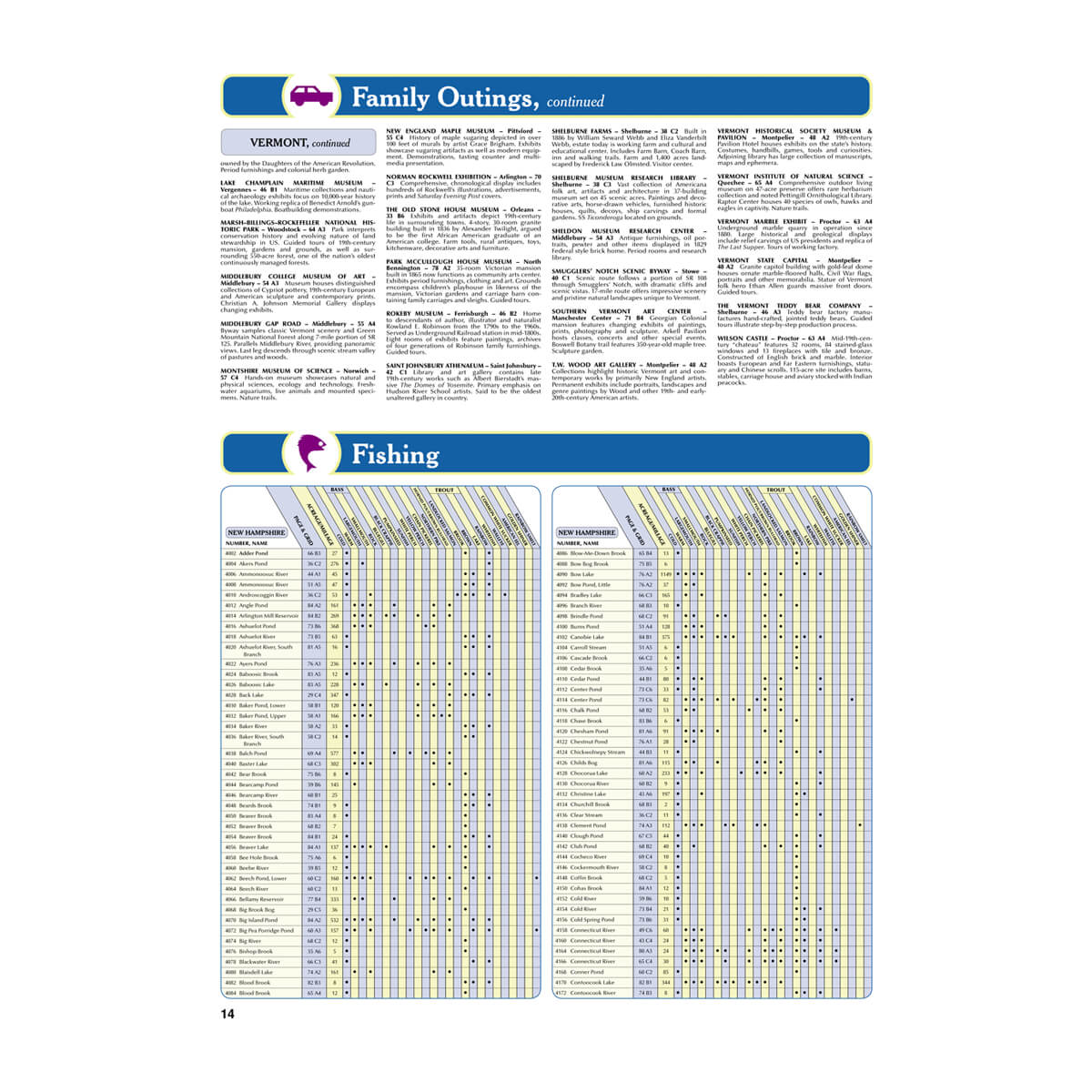 DeLorme® Atlas & Gazetteer Paper Maps New Hampshire/Vermont