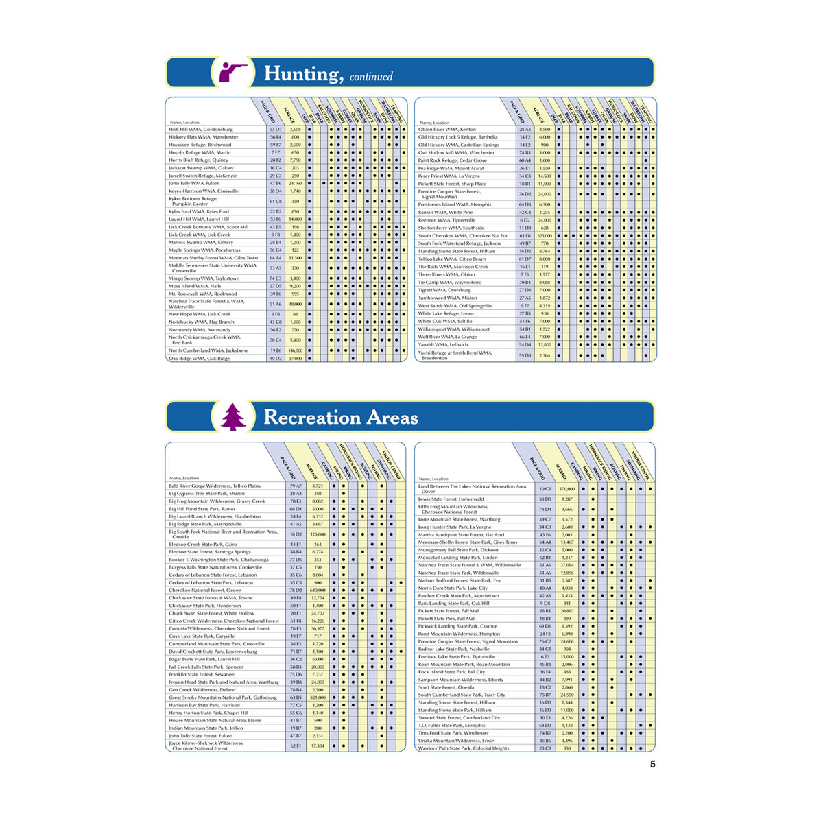DeLorme® Atlas & Gazetteer Paper Maps Tennessee