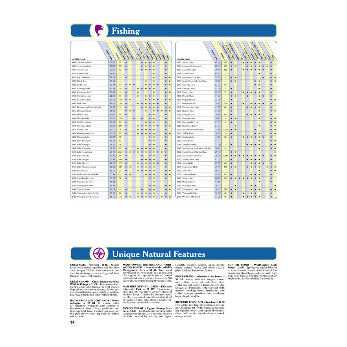 DeLorme® Atlas & Gazetteer Paper Maps New Jersey