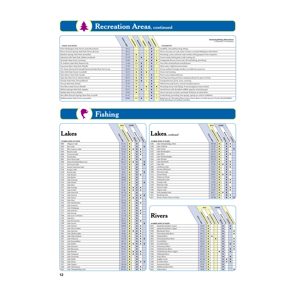 DeLorme® Atlas & Gazetteer Paper Maps Florida