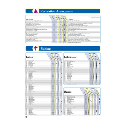 DeLorme® Atlas & Gazetteer Paper Maps Florida