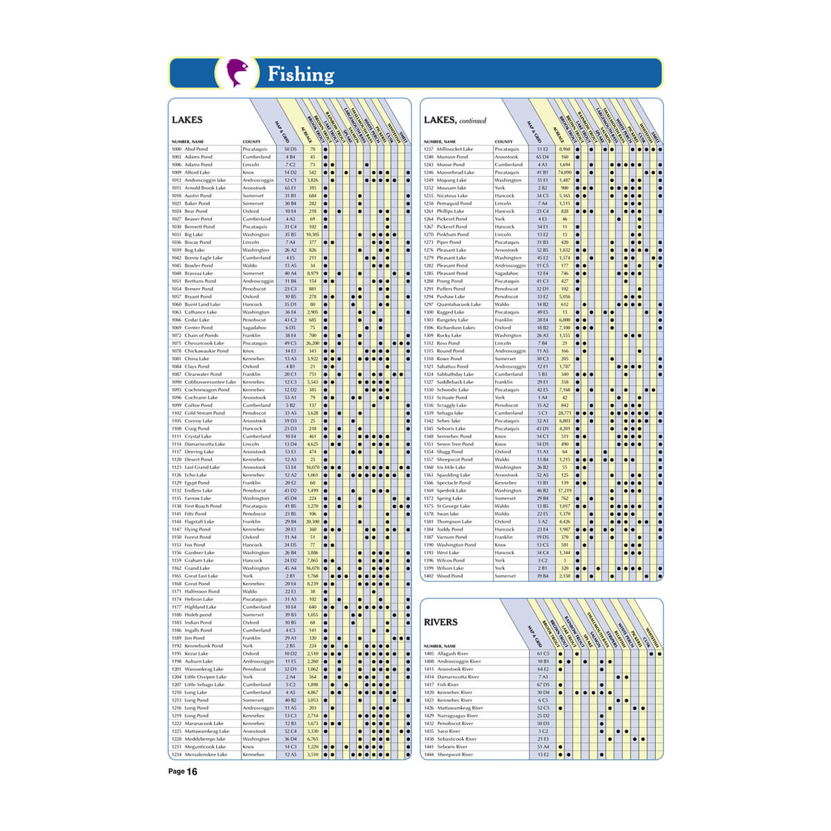 DeLorme® Atlas & Gazetteer Paper Maps Maine