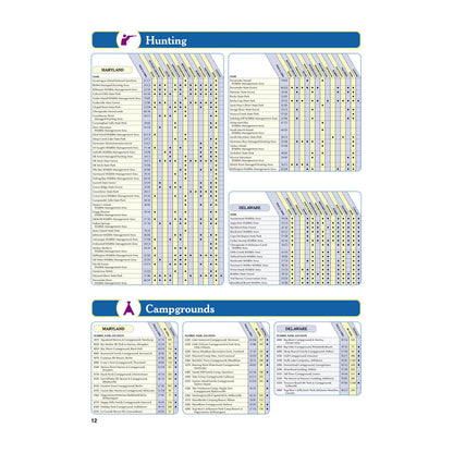 DeLorme® Atlas & Gazetteer Paper Maps Maryland/Delaware
