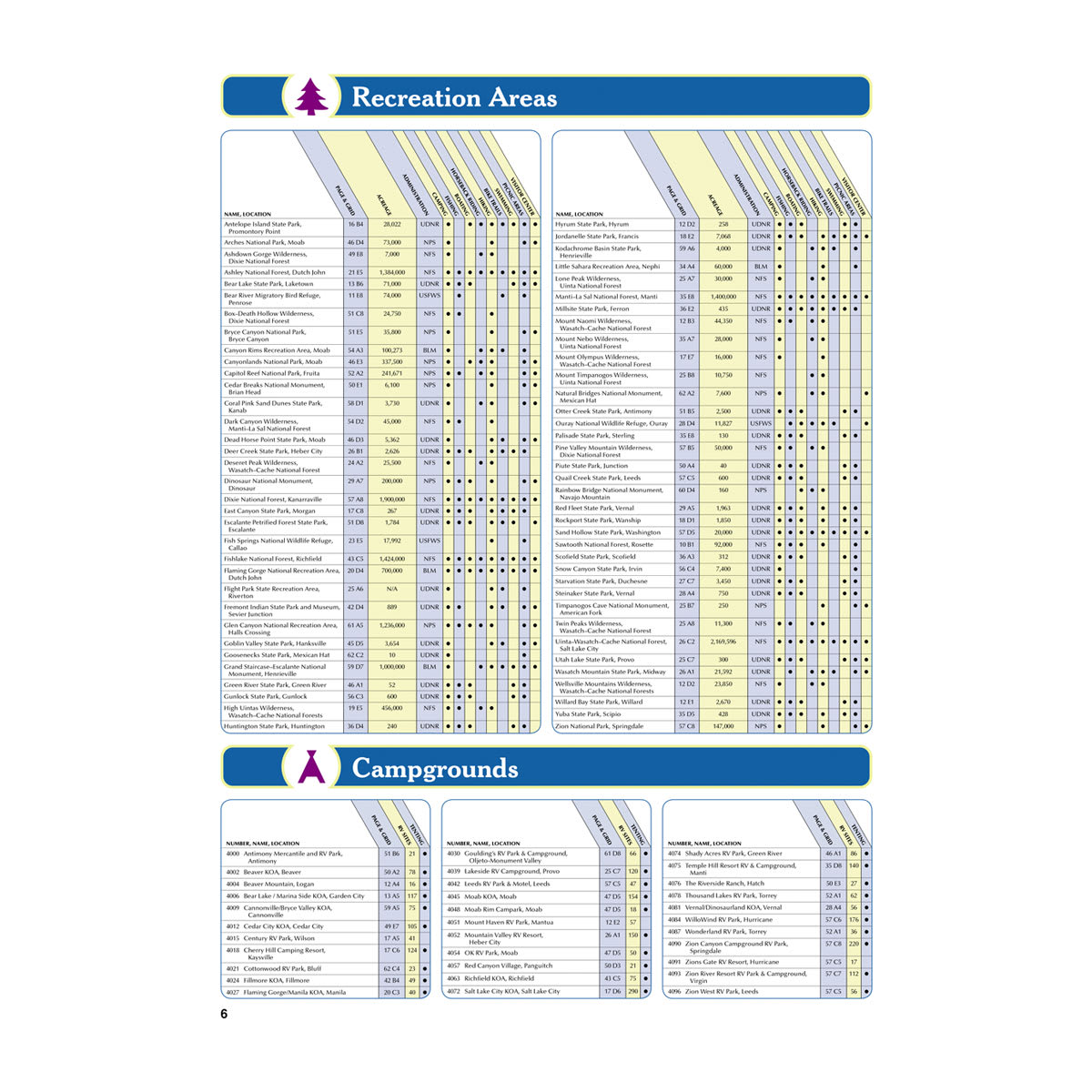 DeLorme® Atlas & Gazetteer Paper Maps Utah