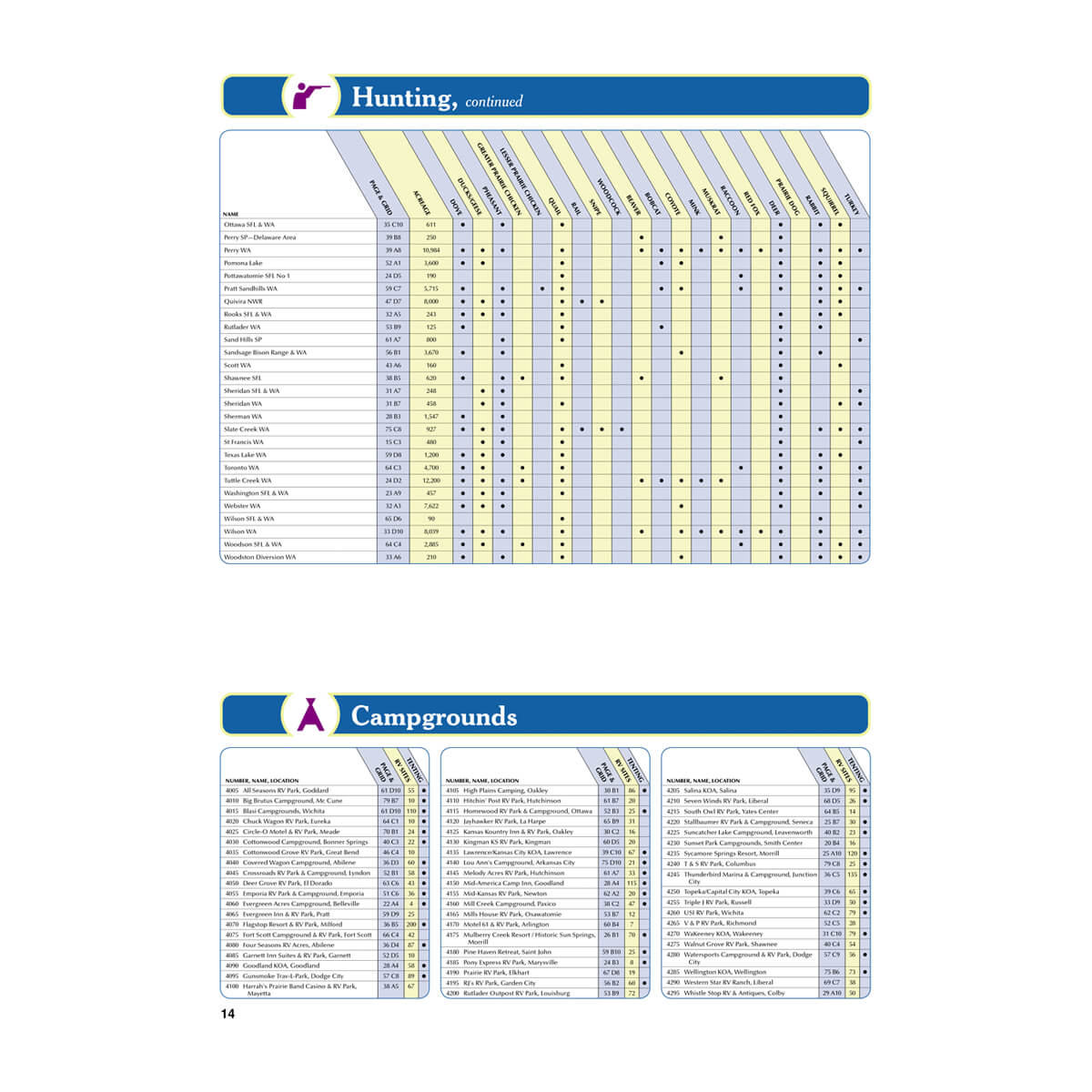 DeLorme® Atlas & Gazetteer Paper Maps Kansas